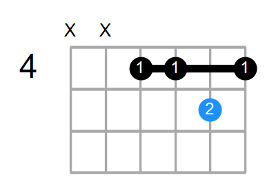 E/F# Chord